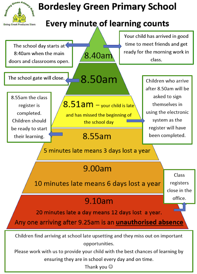 Punctuality Pyramid